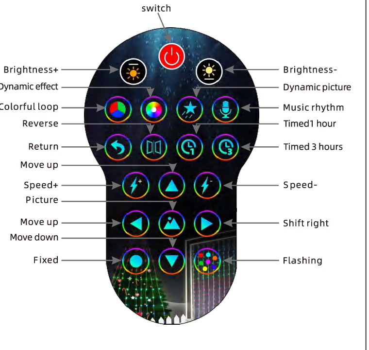 Wireless remote with labelled buttons