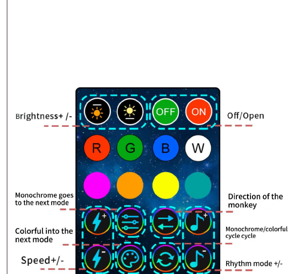 Wireless remote with labelled buttons
